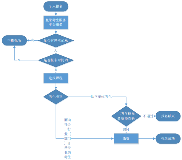 財大專業.png