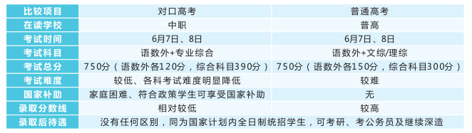 長沙康明中等職業學校、中醫護理、美容美體、中醫保健康復,長沙全日制中等職業學校